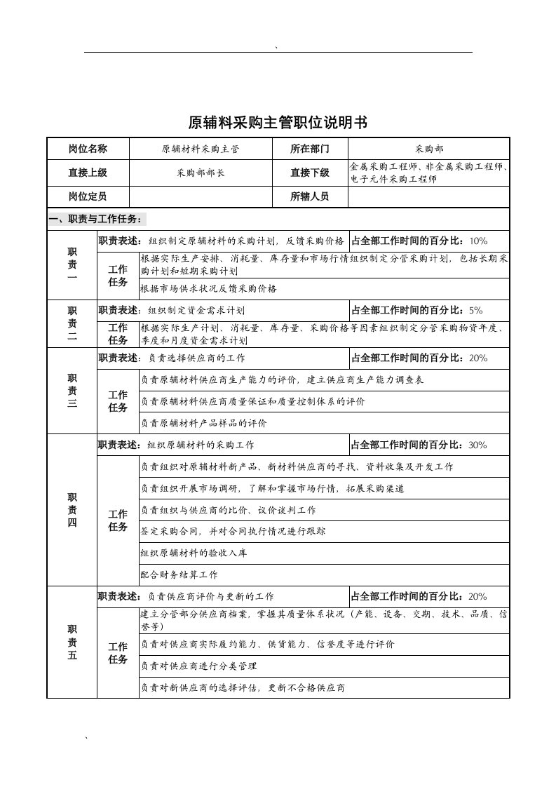 精选华北光学仪器公司采购部原辅料采购主管职位说明书