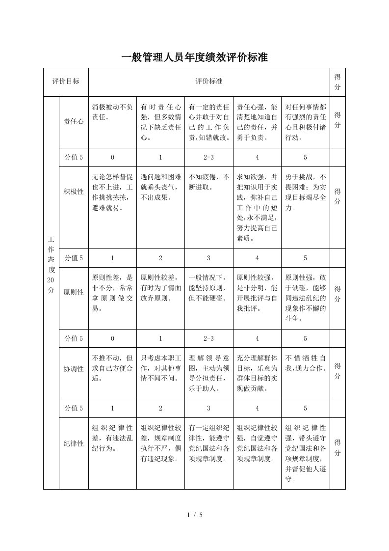 企业各部门员工绩效评价样表手册7