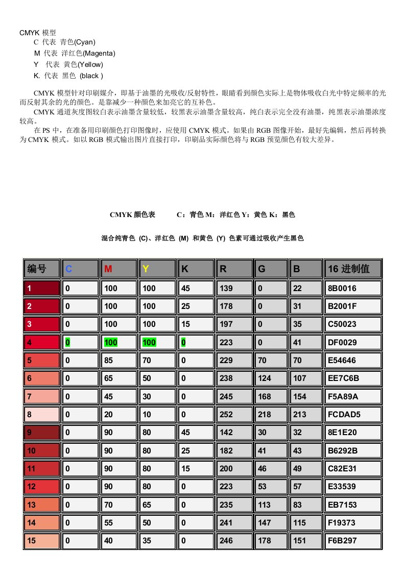 ps中颜色模式的CMYK解析-(付颜色配比表)