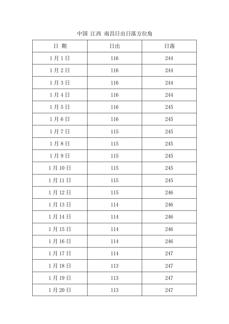 中国江西南昌日出日落方位角