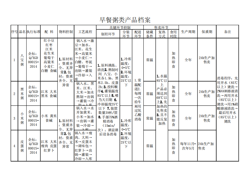 早餐类产品工艺流程0