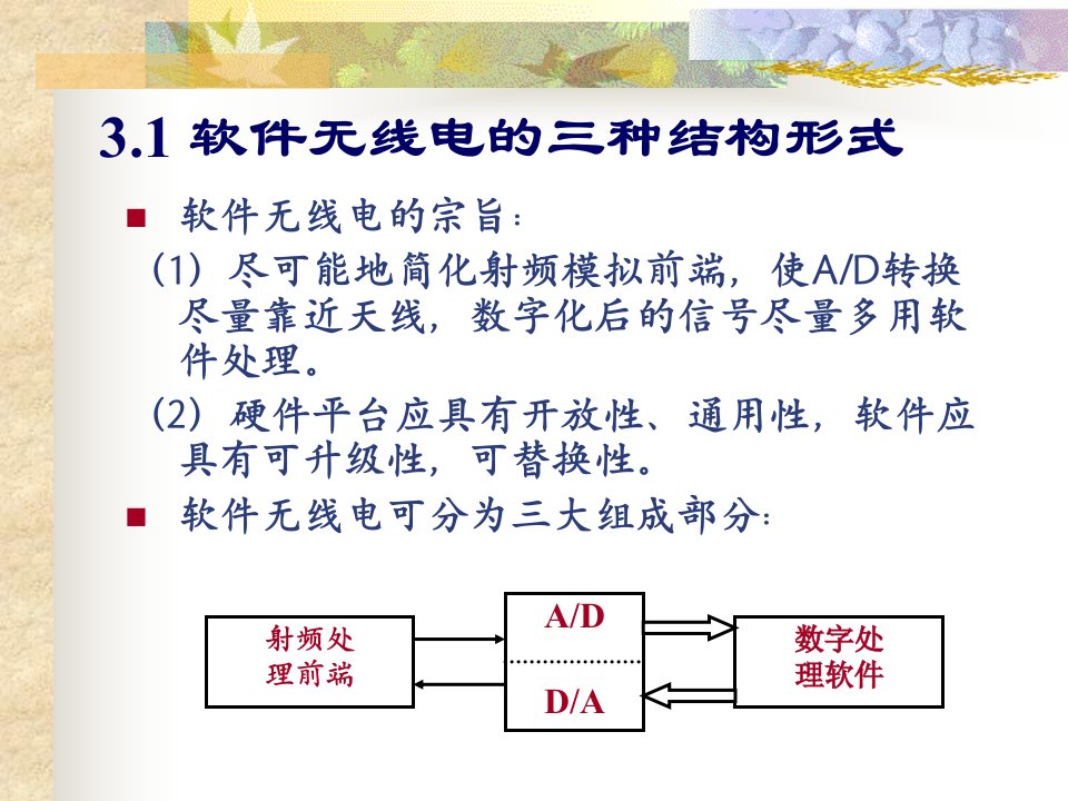 第三章软件无线电的结构电子科技大学经典ppt课件