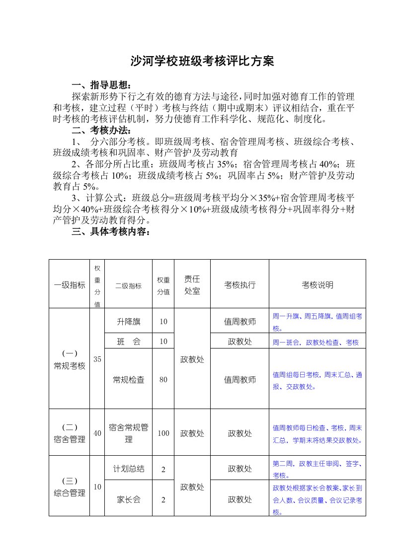 学校班级考核评比方案