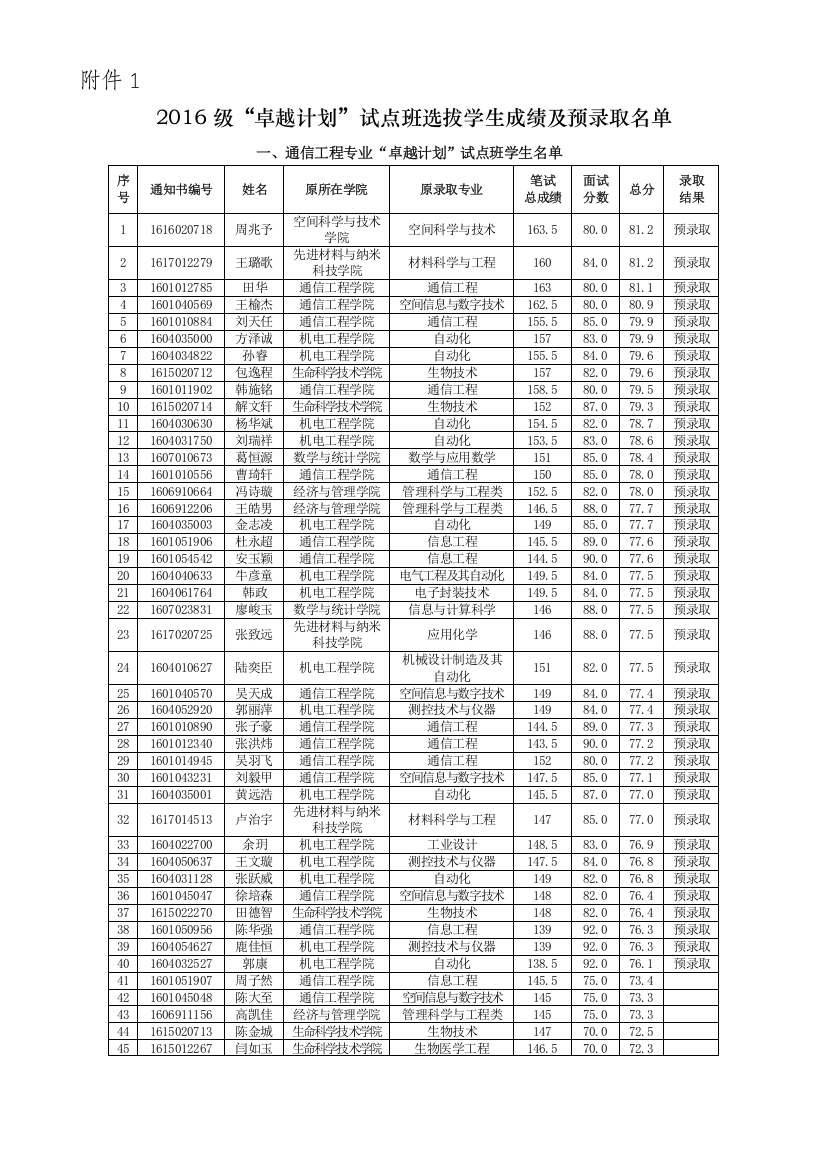 西安电子科技大学教务处---教学改革与研究网-首页