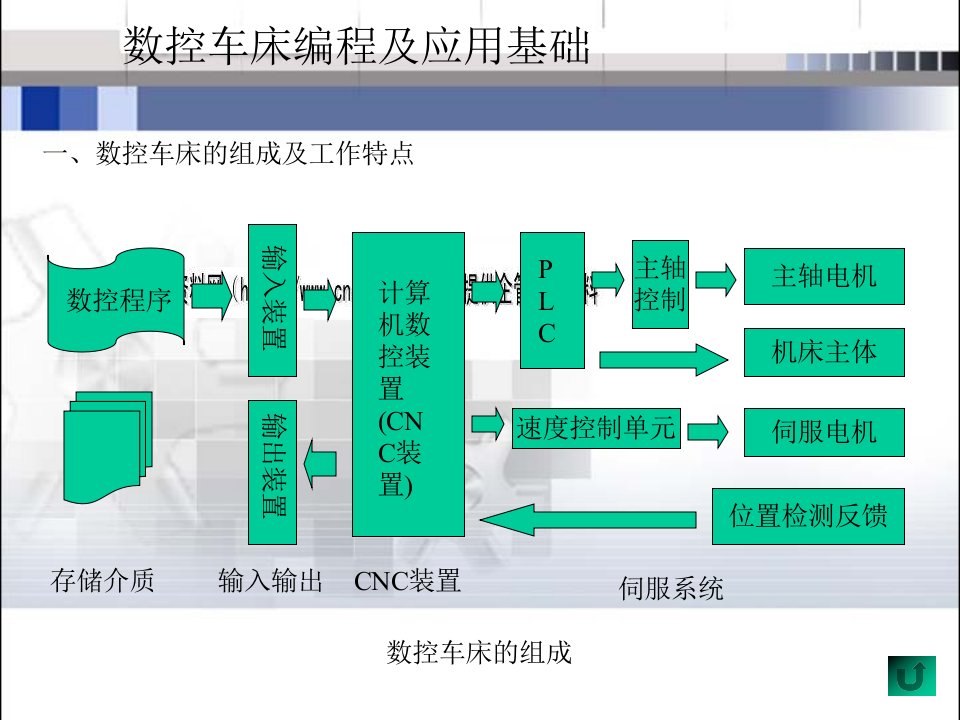 数控车床编程及其应用基础