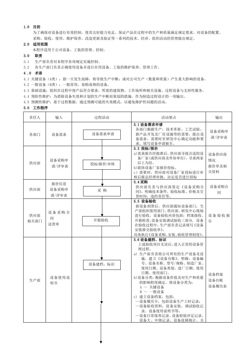 IATF16949设备工装控制程序