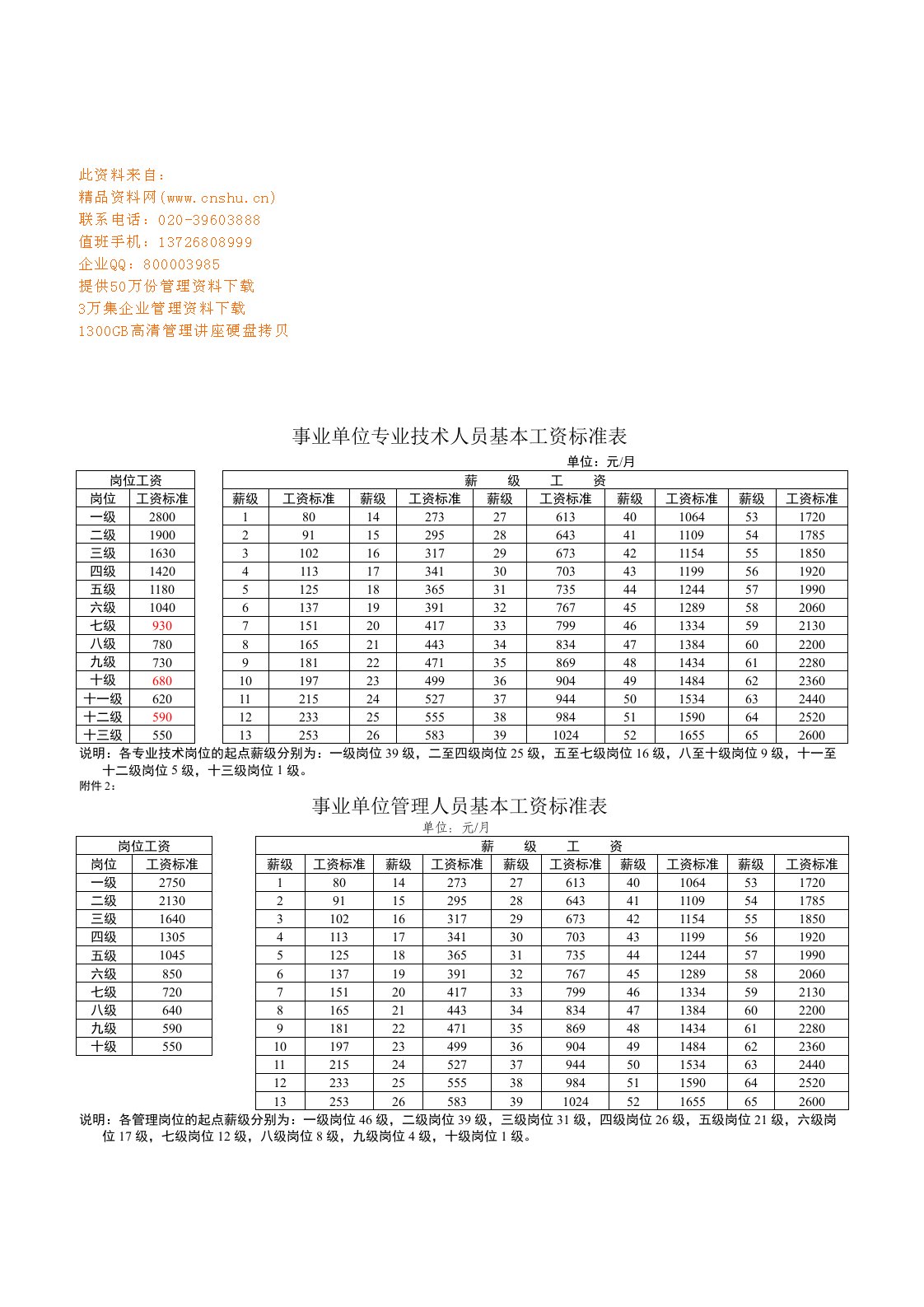 企事业单位员工工资标准表