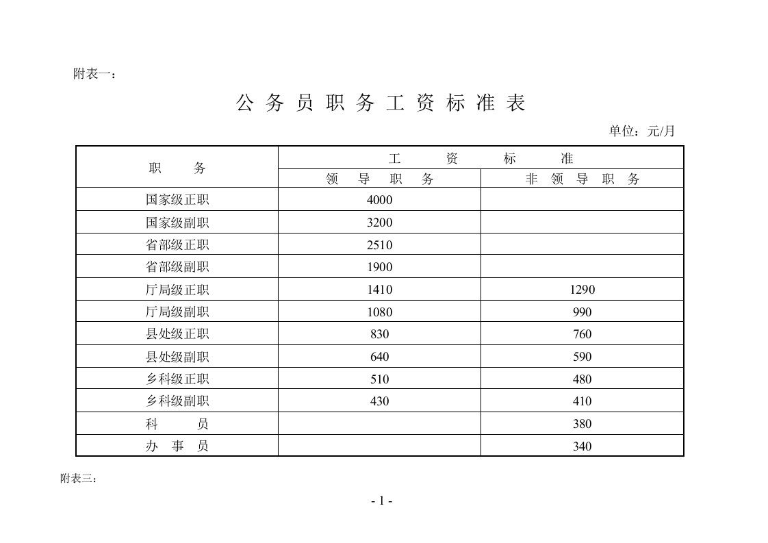 2014年工资标准表