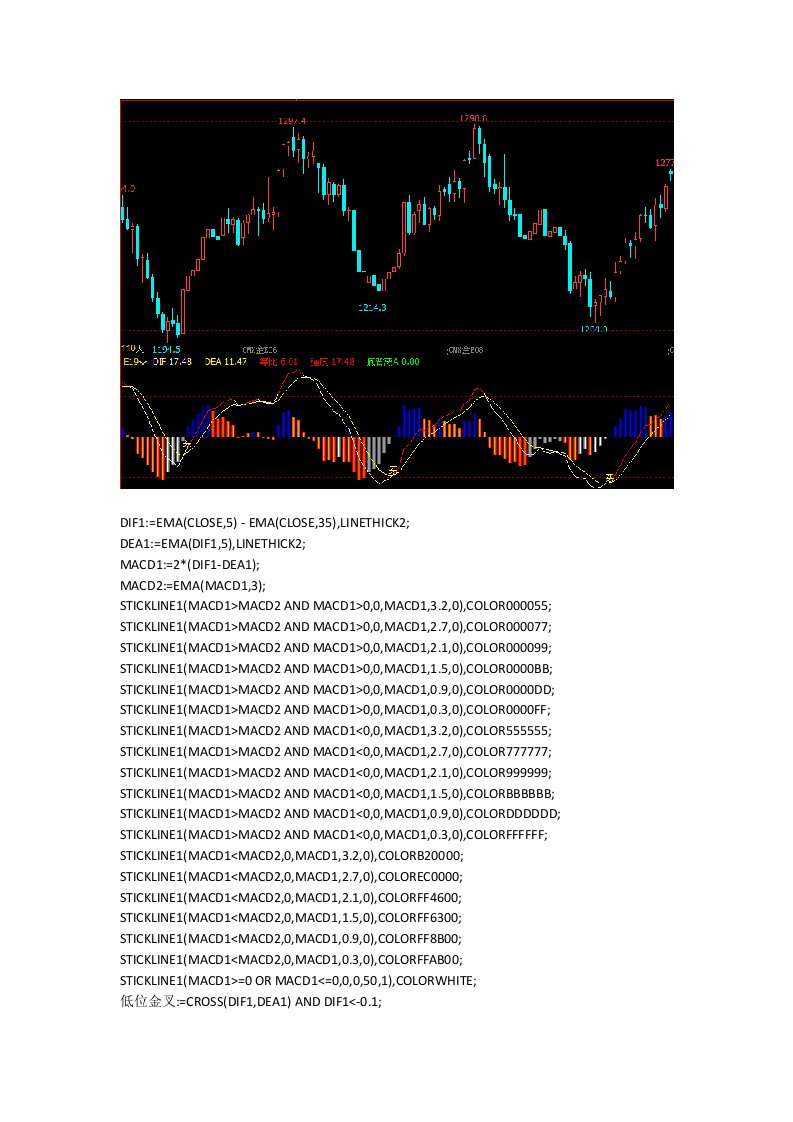 过滤盘整震荡指标源码文华期货指标MACD顶底背离买卖点