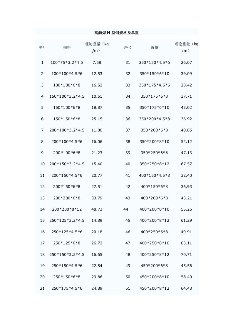高频焊接H型钢理论重量