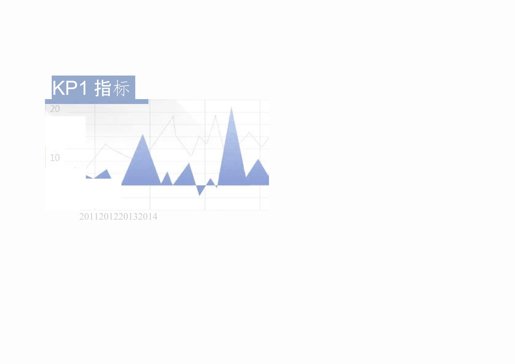 生产制造部门KPI指标(结合BSC)