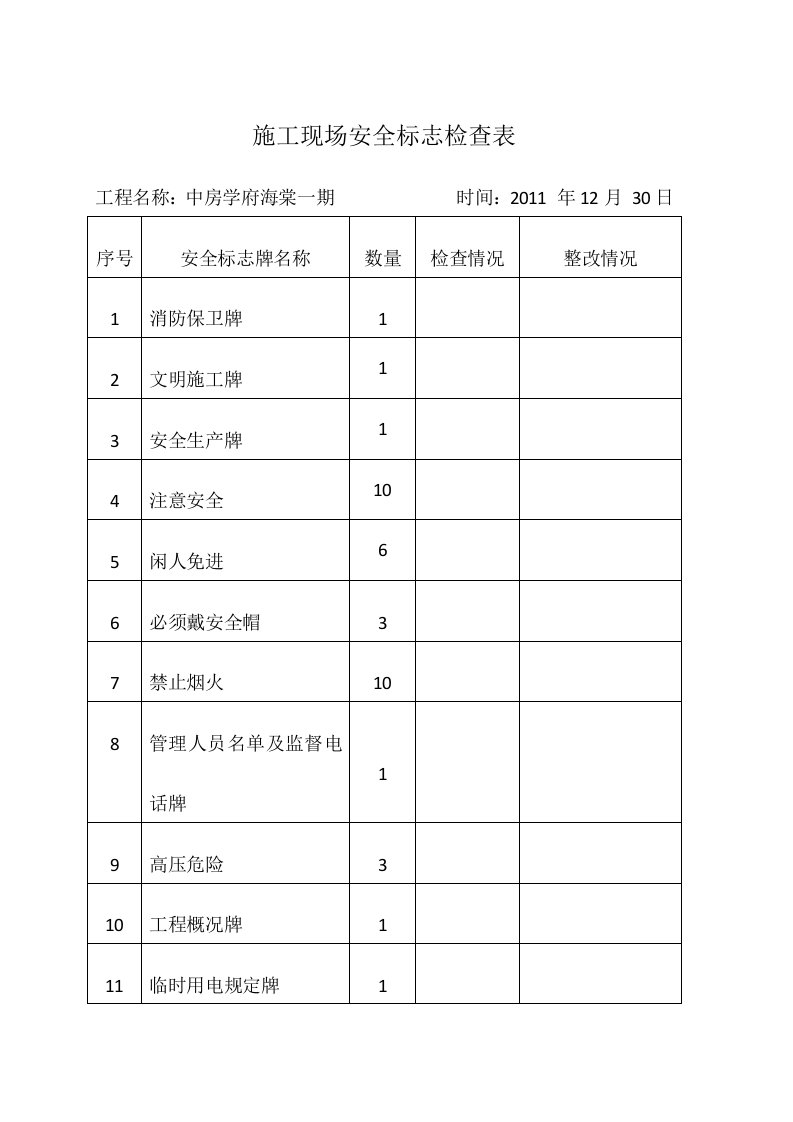 《安全标志检查表》word版