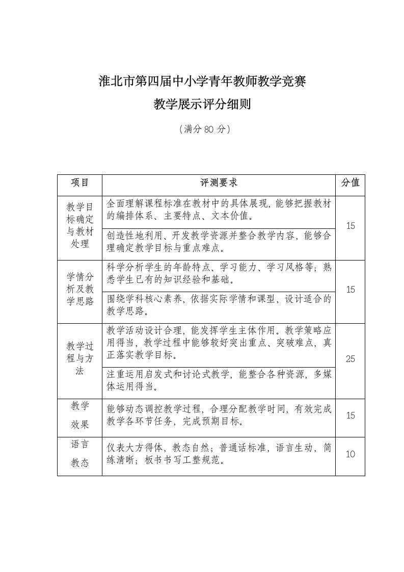 淮北市第四届中小学青年教师教学竞赛教学展示评分细则