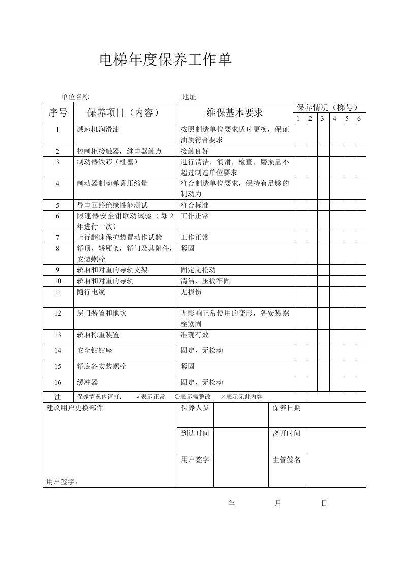 电梯年度保养工作单