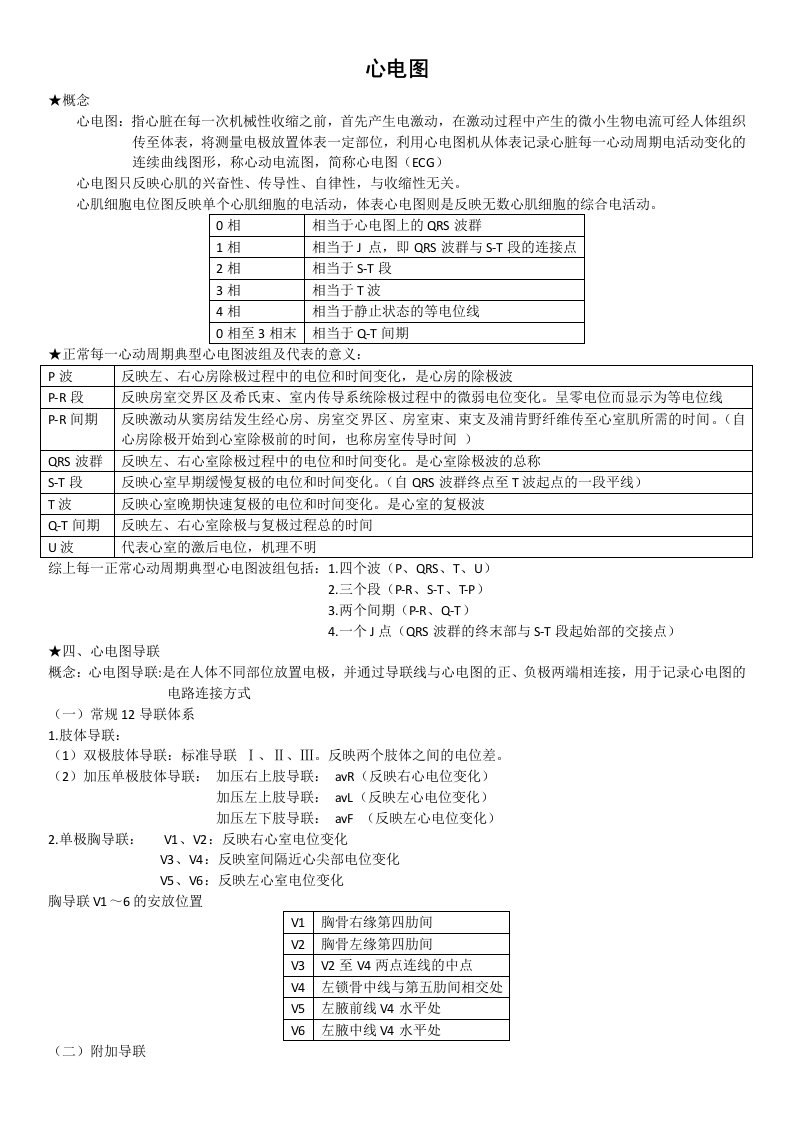 诊断学心电图复习资料