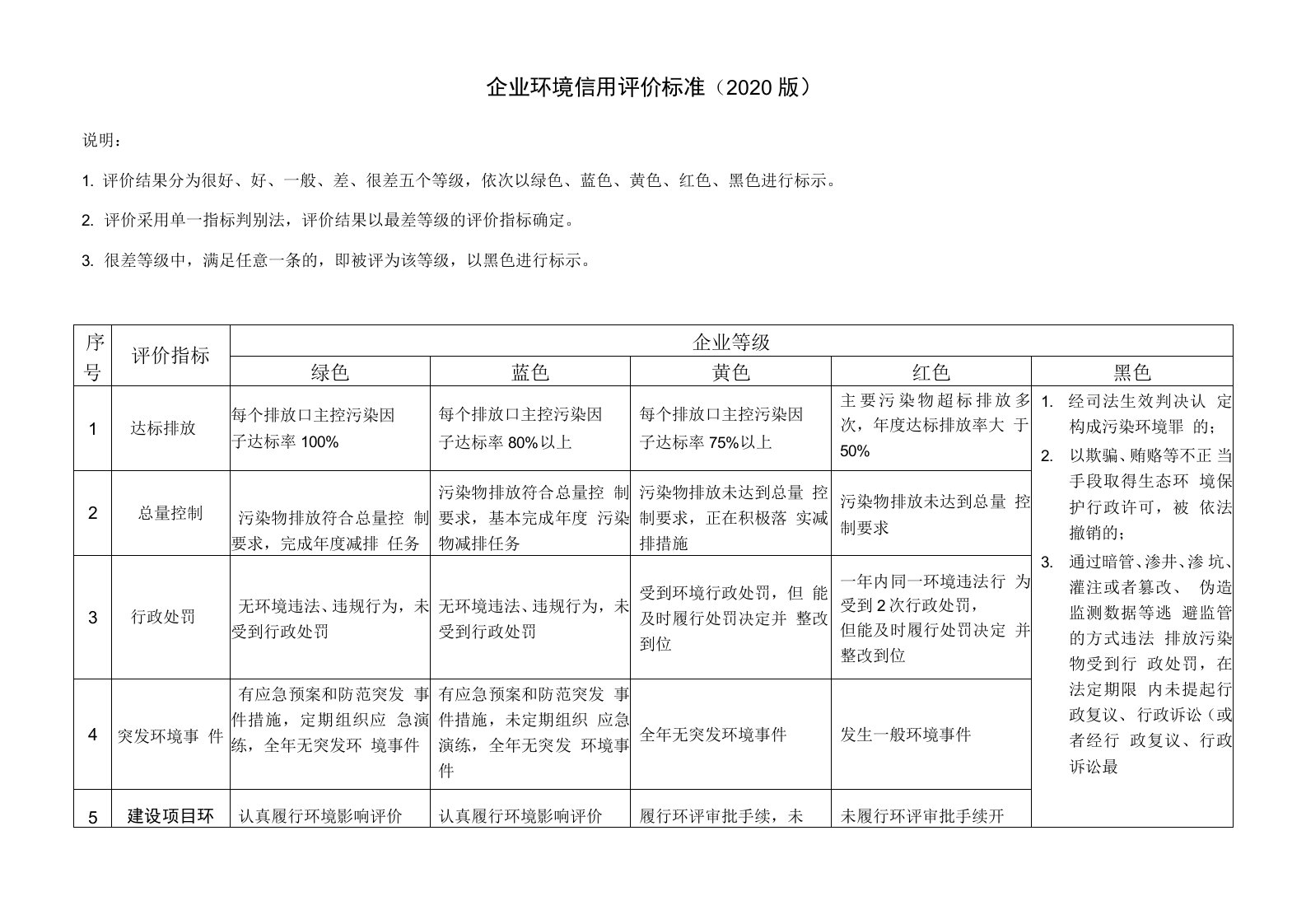 企业环境信用评价标准2020版