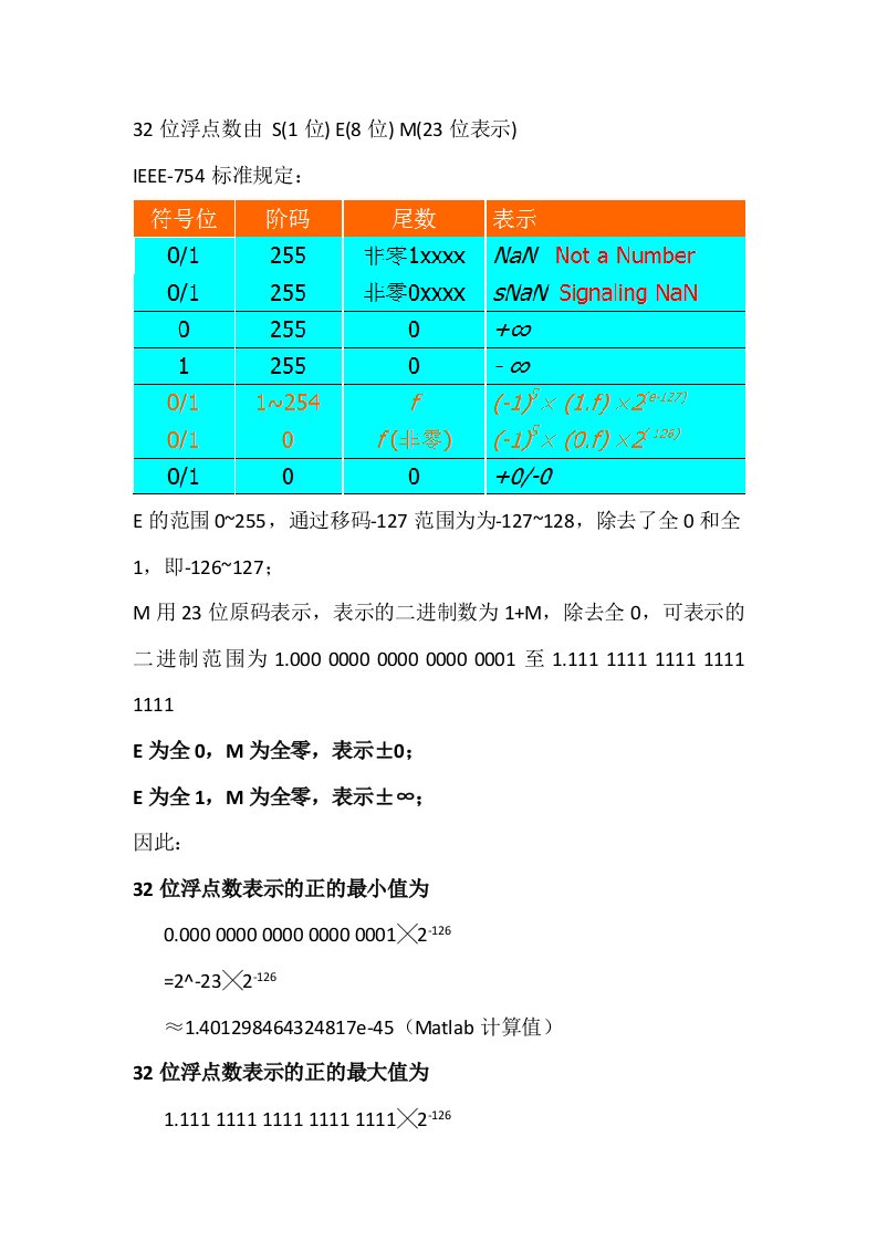 计算32位浮点数表示范围