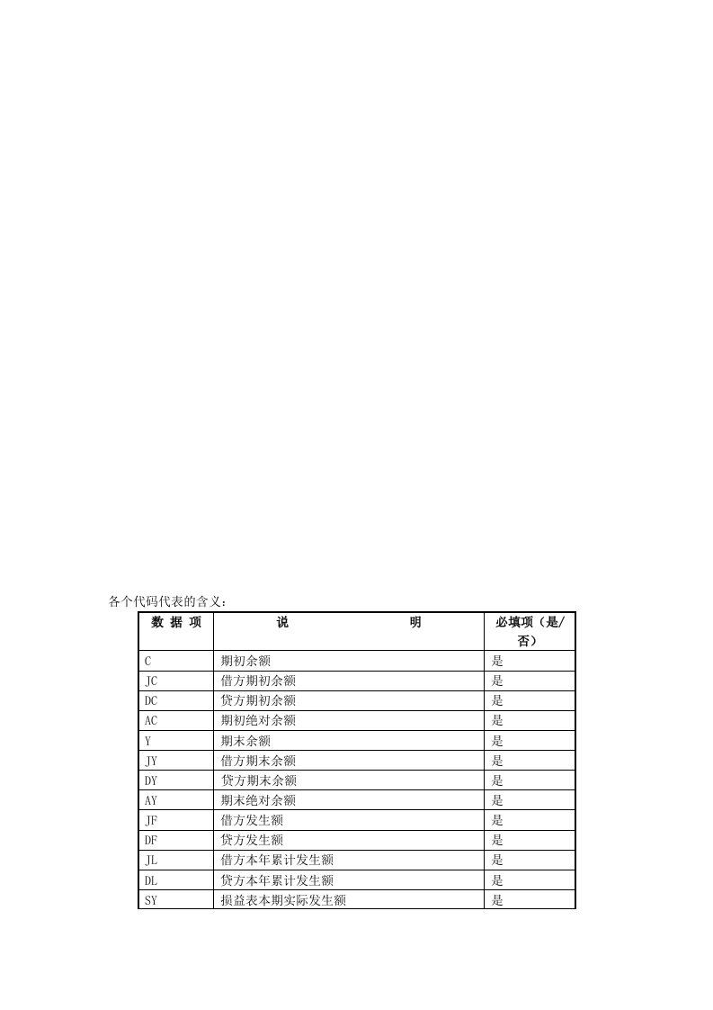 金蝶财务报表公式代码