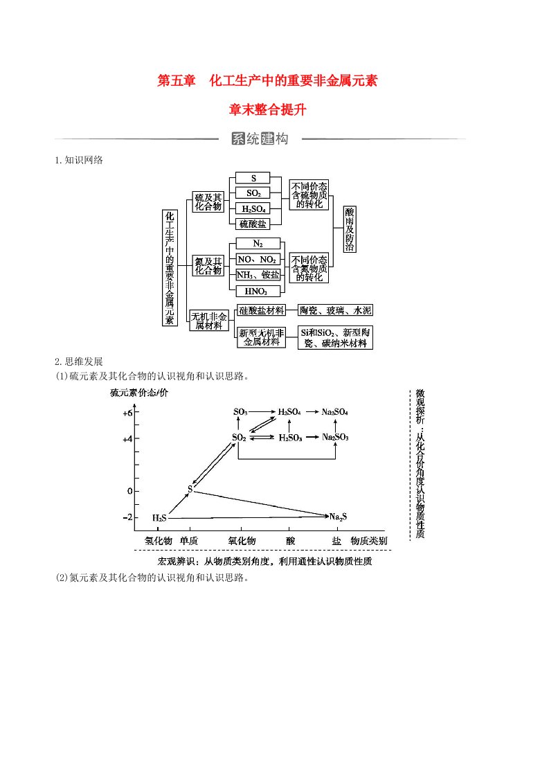 新教材2023高中化学第五章化工生产中的重要非金属元素章末整合提升新人教版必修第二册