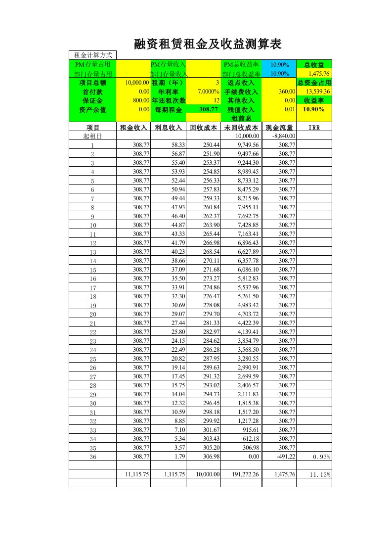 融资租赁租金及IRR收益测算表