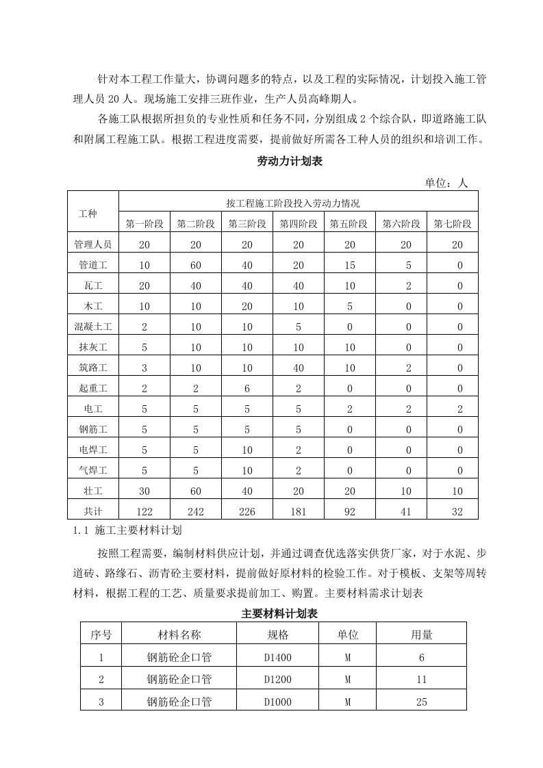 人材机计划