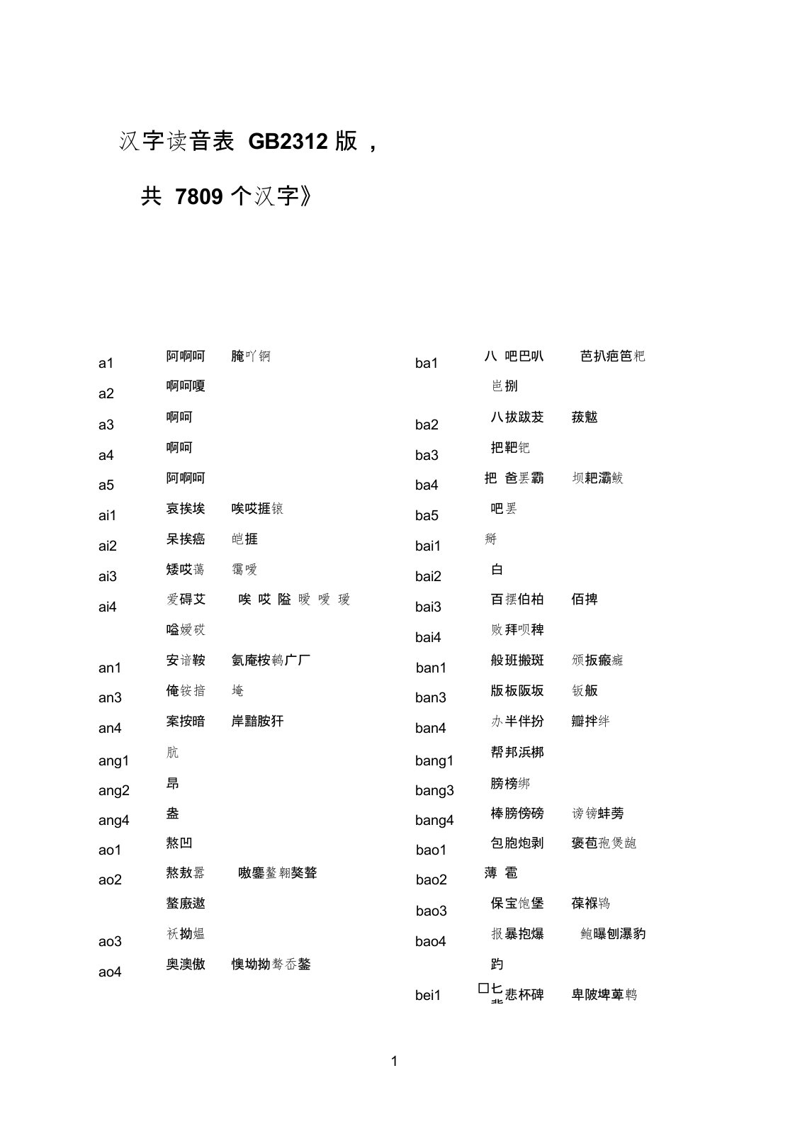 《汉字读音表》gb2312版(共计7809个汉字)