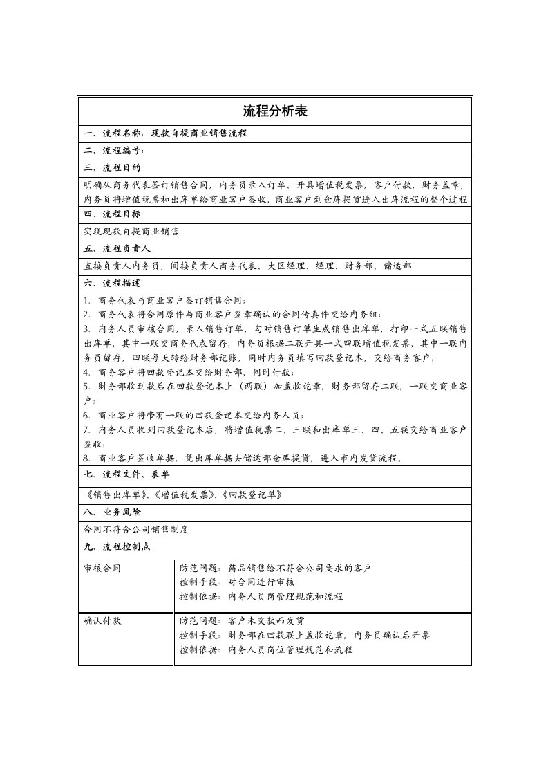 现款自提商业销售流程