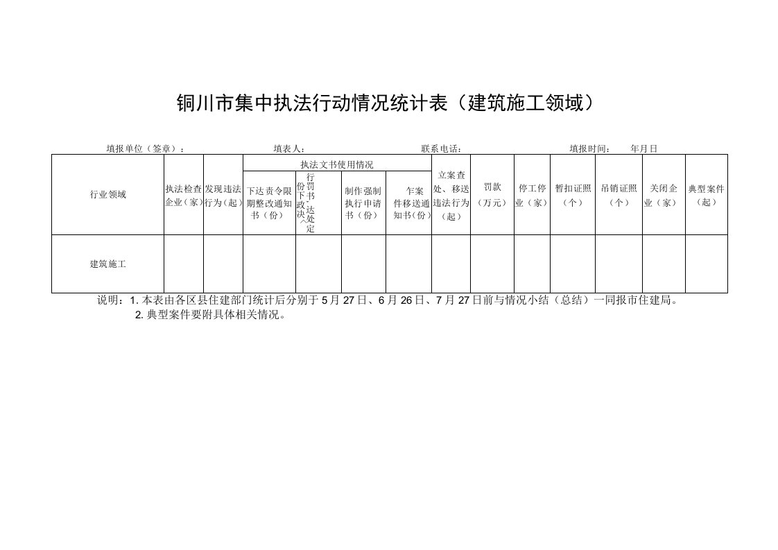 铜川市集中执法行动情况统计表建筑施工领域