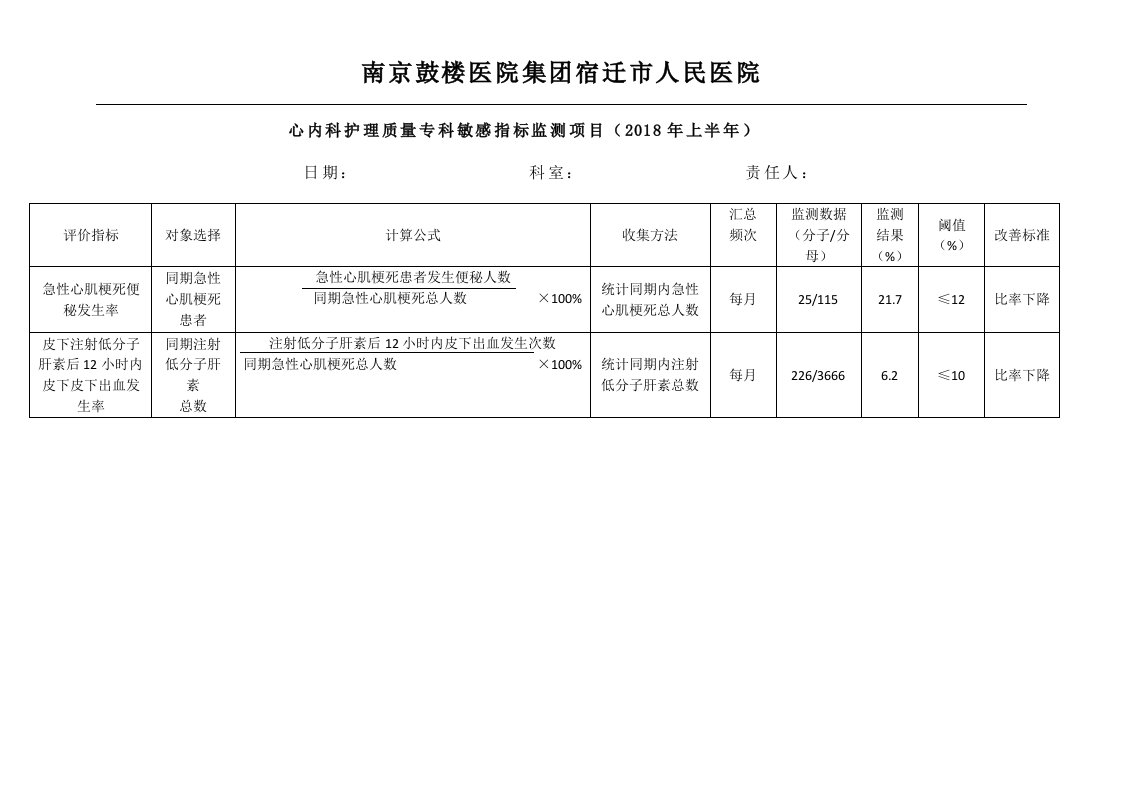 2018上半年心内科专科敏感指标