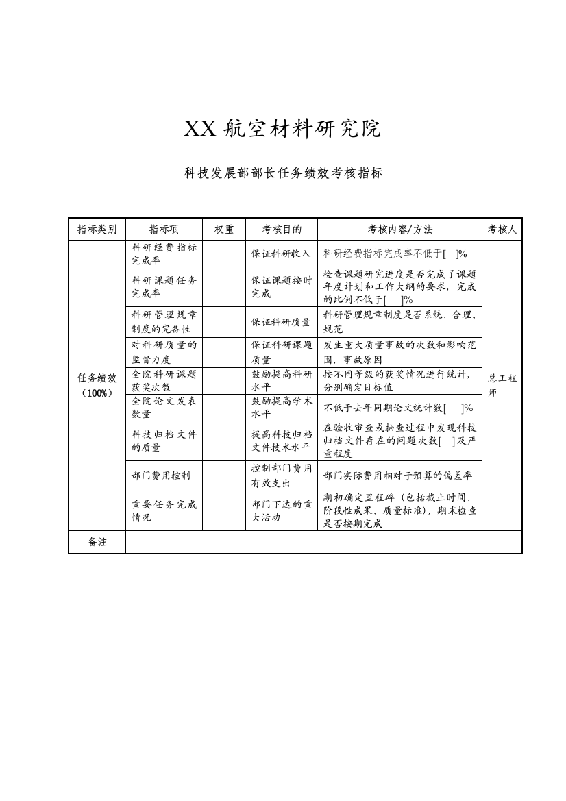 航空材料研究院科技发展部部长任务绩效考核指标