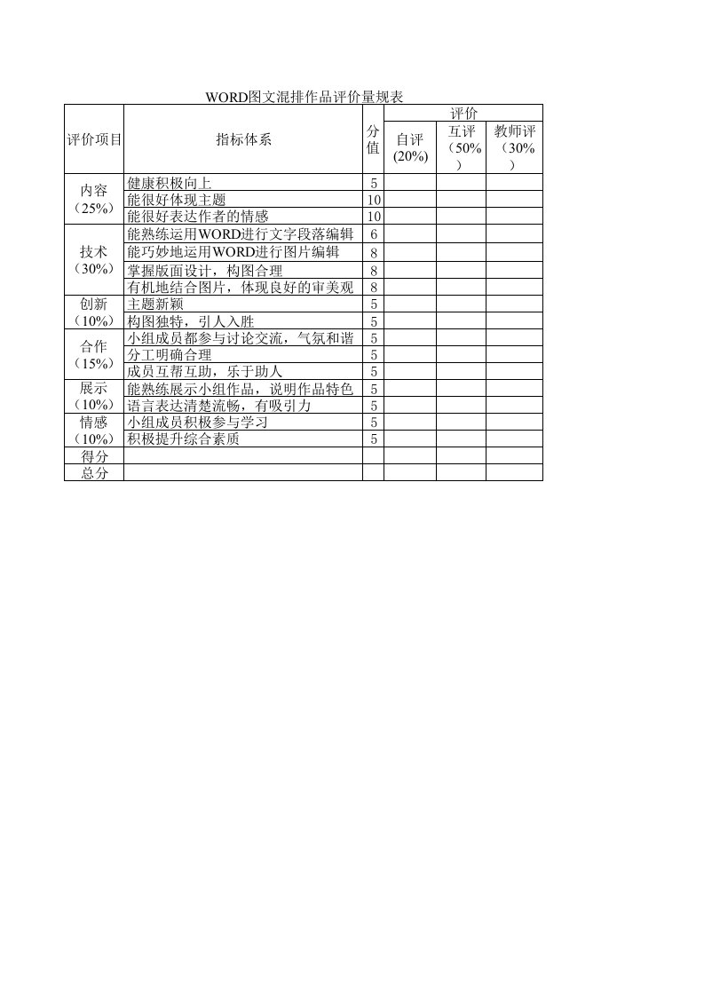 WORD图文混排作品评价量化表