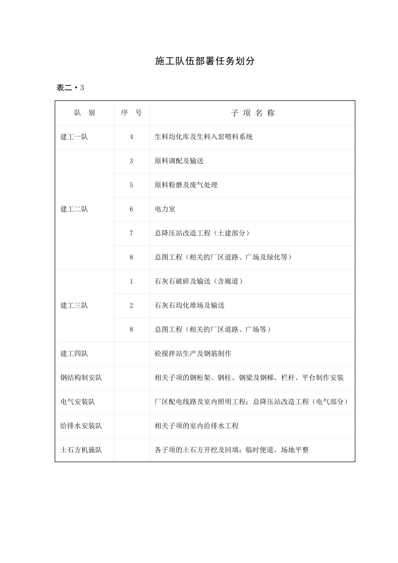 施工组织-施工队伍部署及任务划分