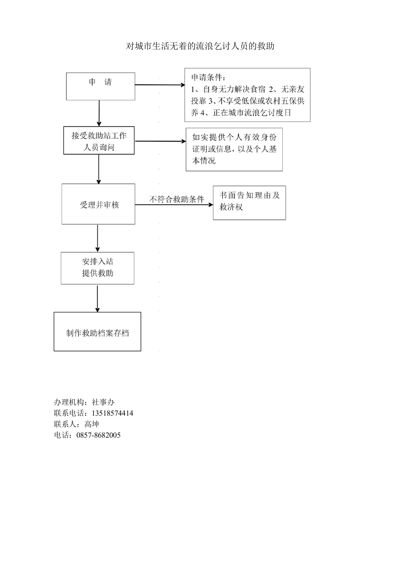 5、对城市生活无着的流浪乞讨人员的救助