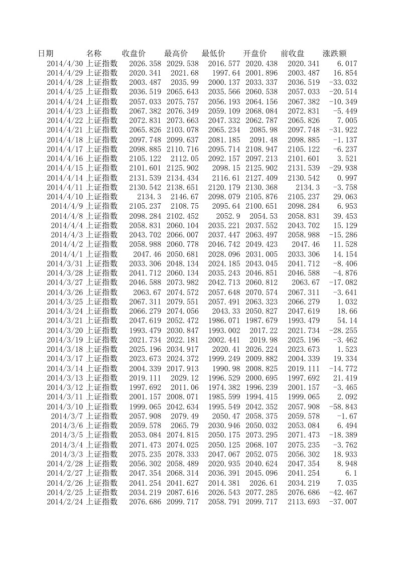 上证指数历史数据(1990----2014)