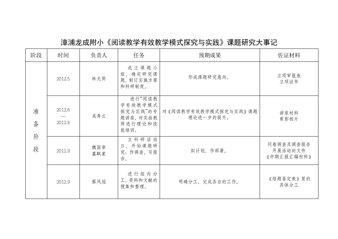 课题大事记表格