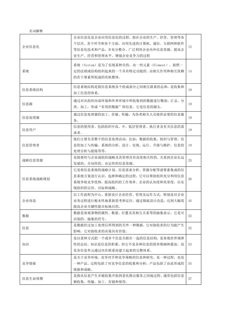 管理信息系统考试题库(附答案)