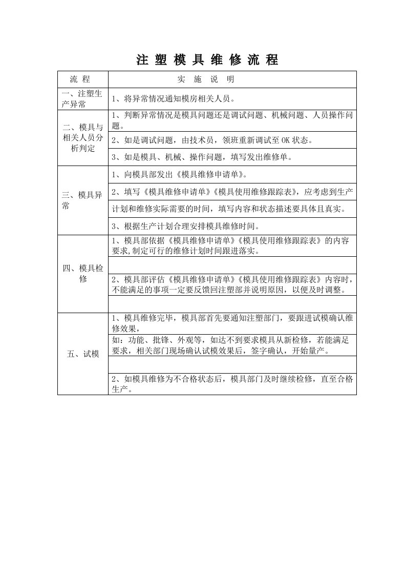 塑胶模具维修流程图