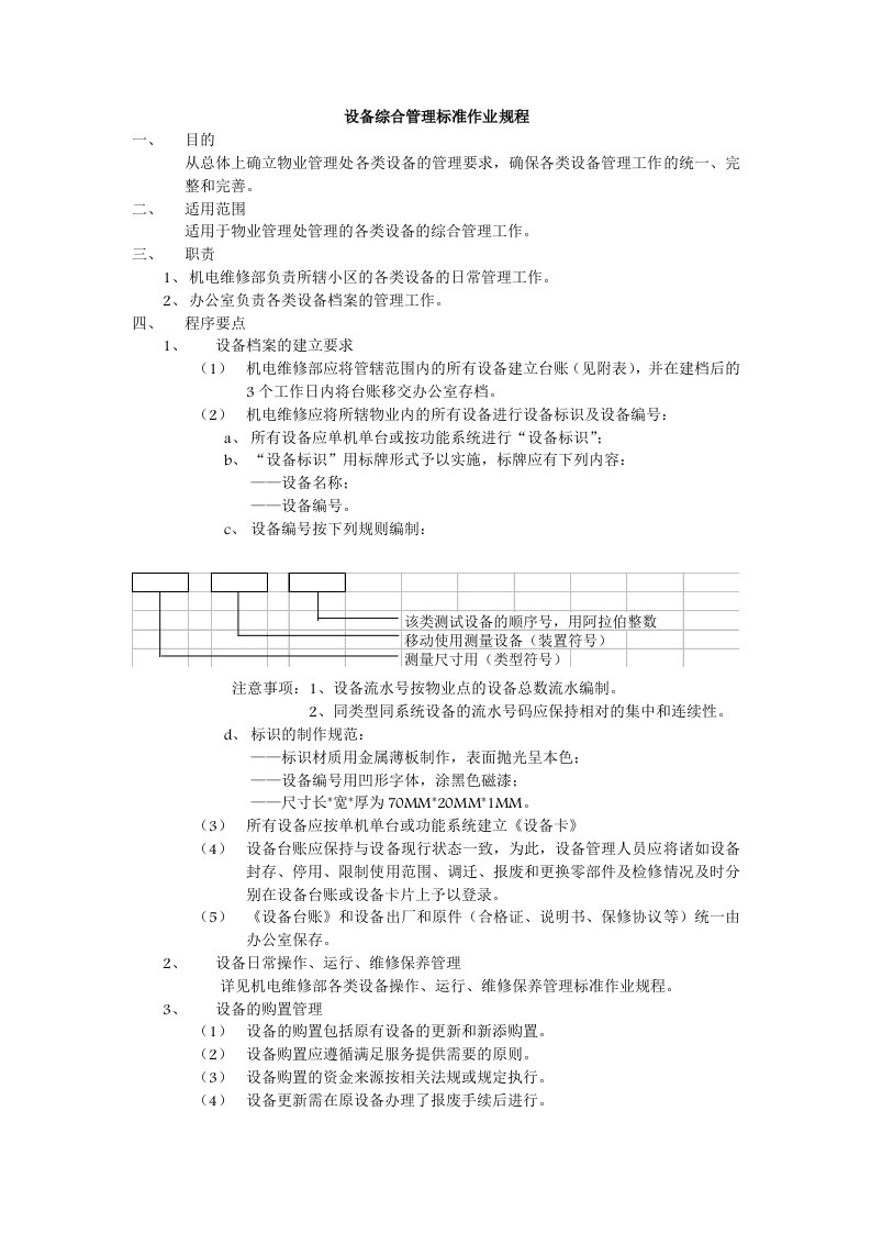 设备综合管理标准作业规程