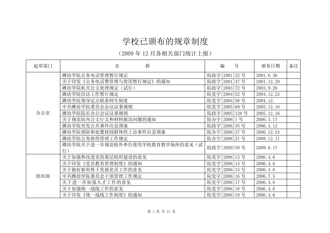 学校已颁布的规章制度