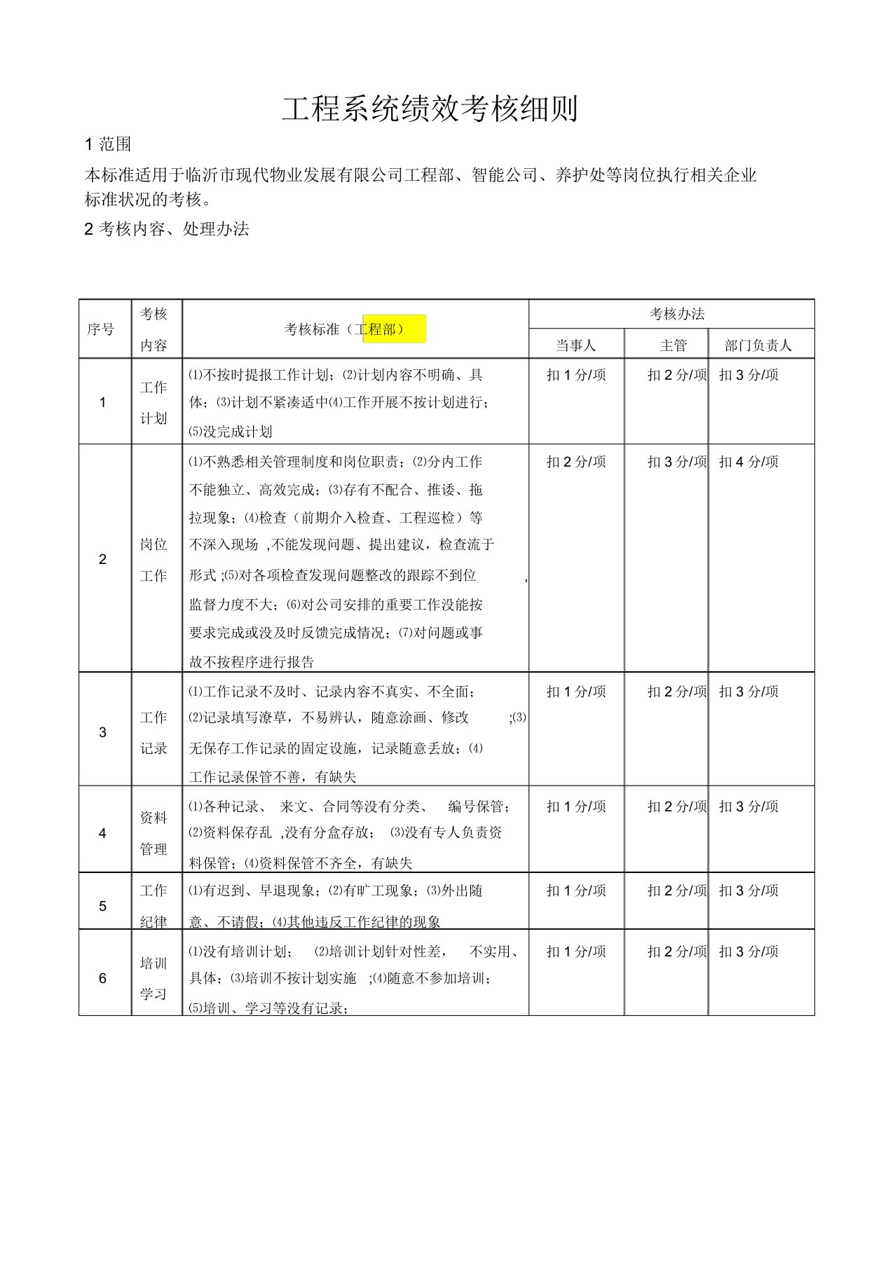 物业公司工程绩效考核细则