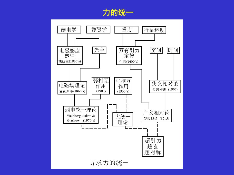 分析力学三一