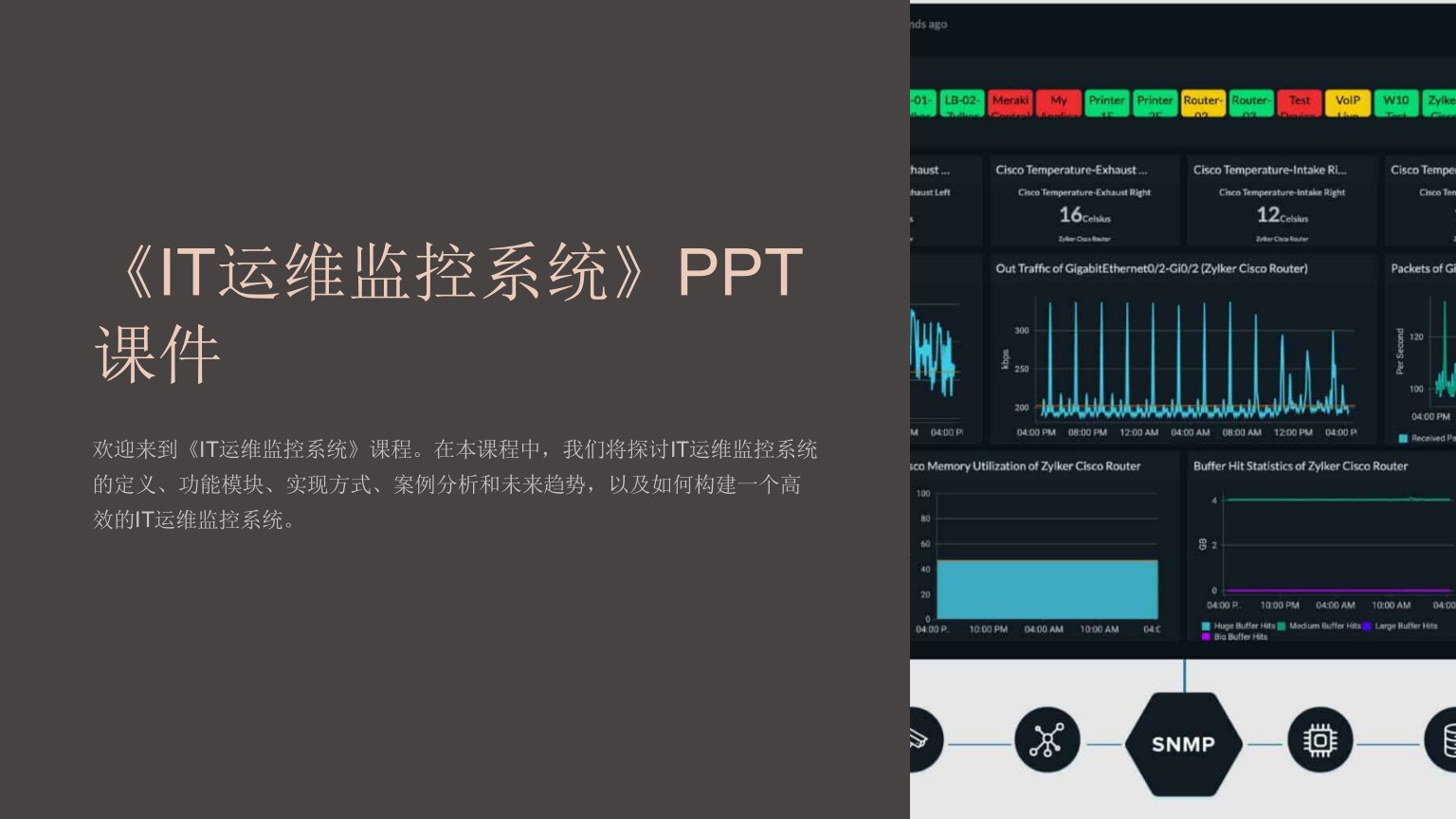 《IT运维监控系统》课件