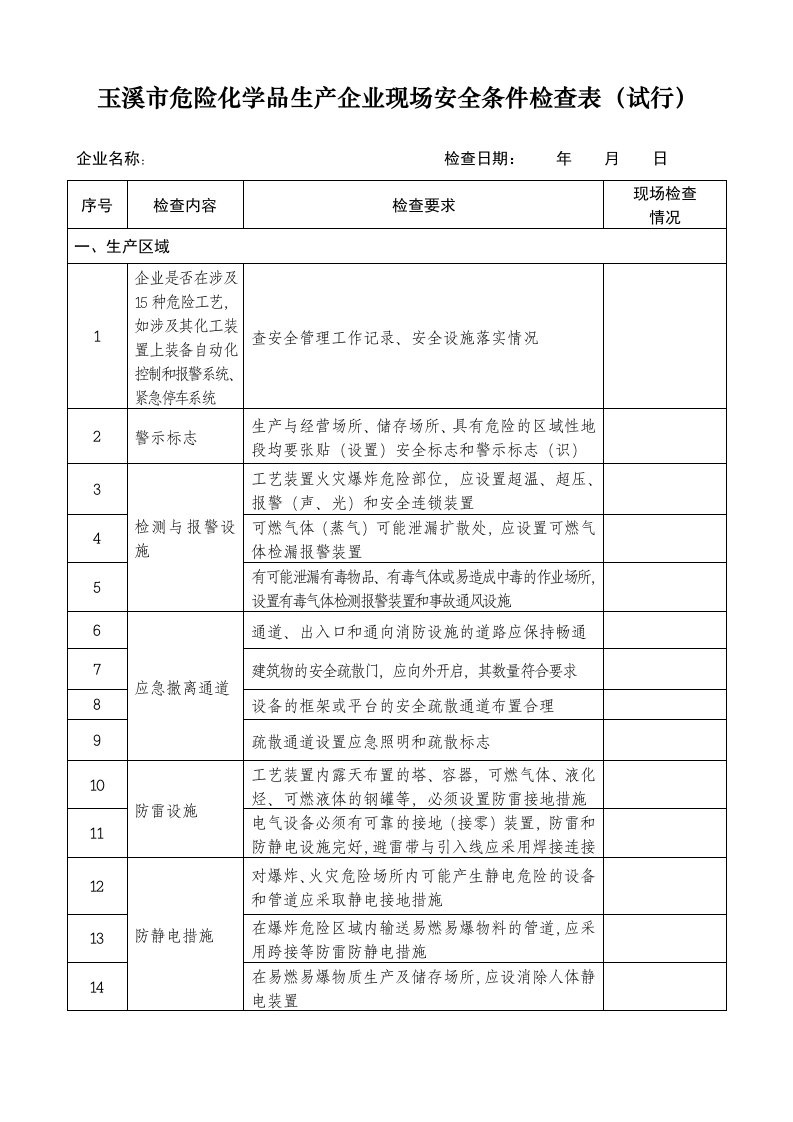 危险化学品生产企业现场安全条件检查表