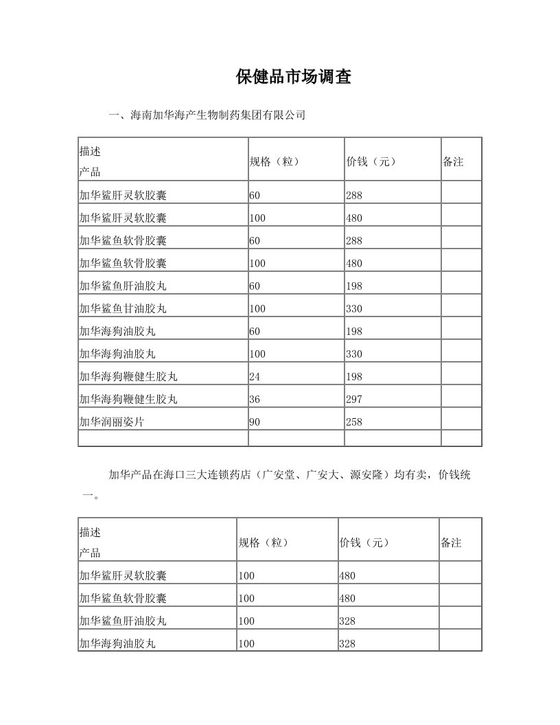 保健品市场调研报告