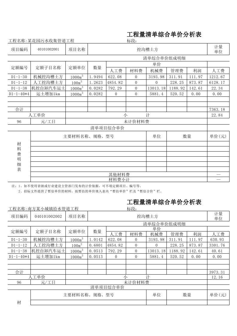 管道挖土方清单综合单价分析表