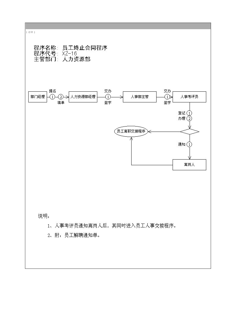 精品文档-员工终止合同程序