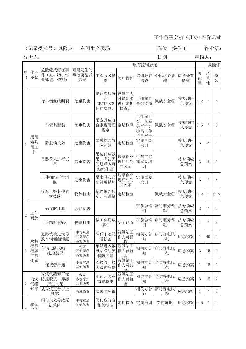 机械制造厂工作危害分析(JHA)+评价记录表