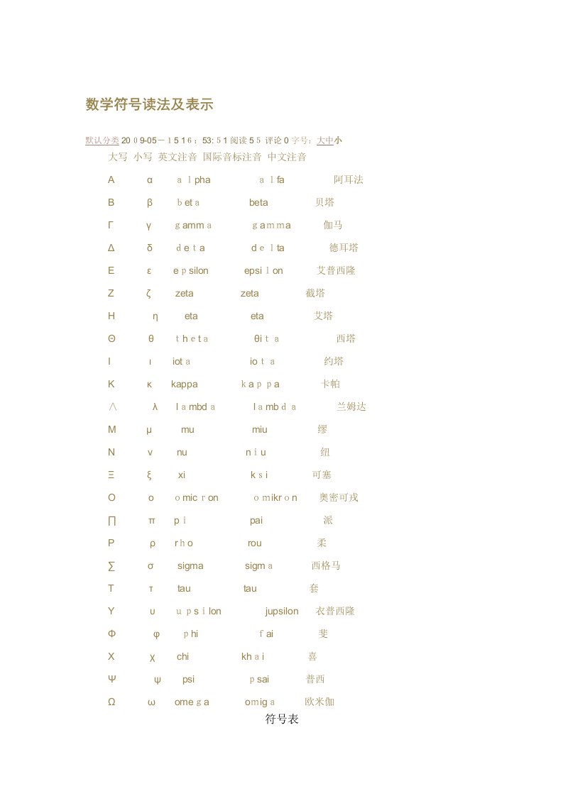 matlab数学符号读法及表示