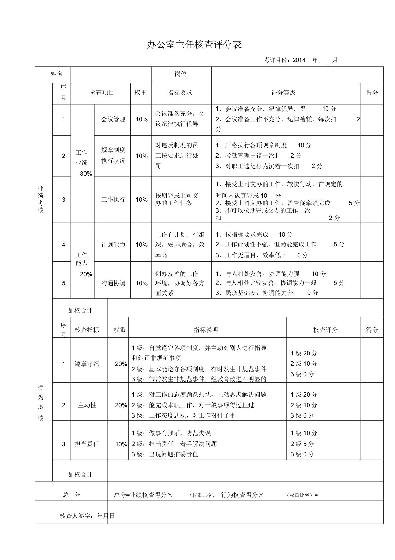 办公室主任绩效考核评分表