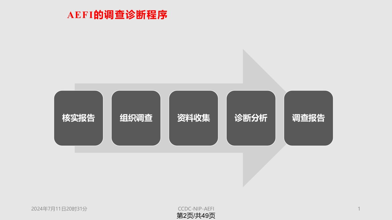 AEFI的调查诊断与处置